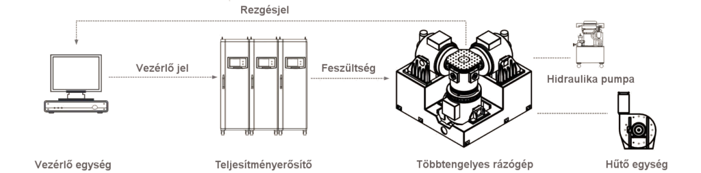 Rendszer részei.5 - ismertető